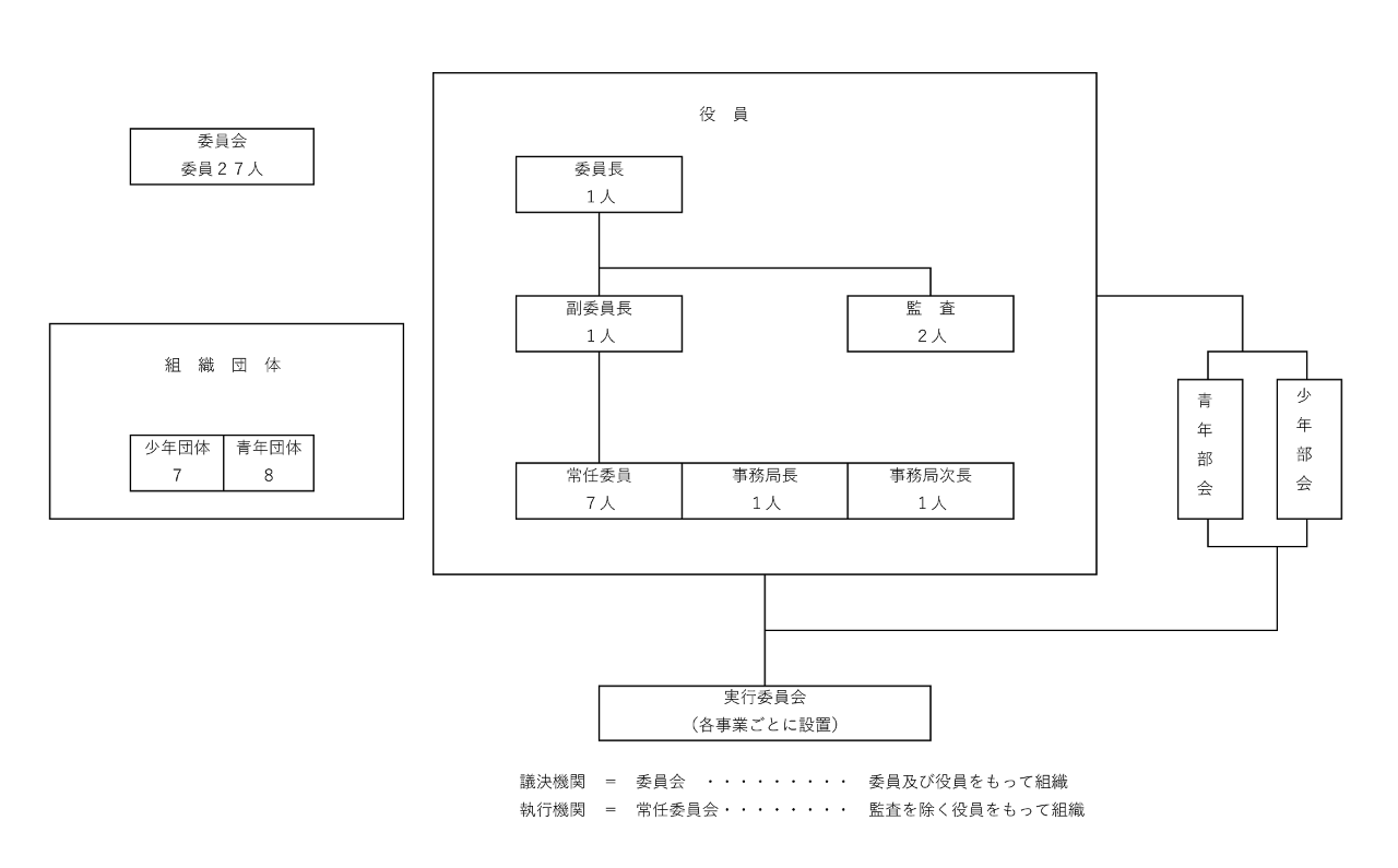 福岡県青少年団体連絡協議会の概要