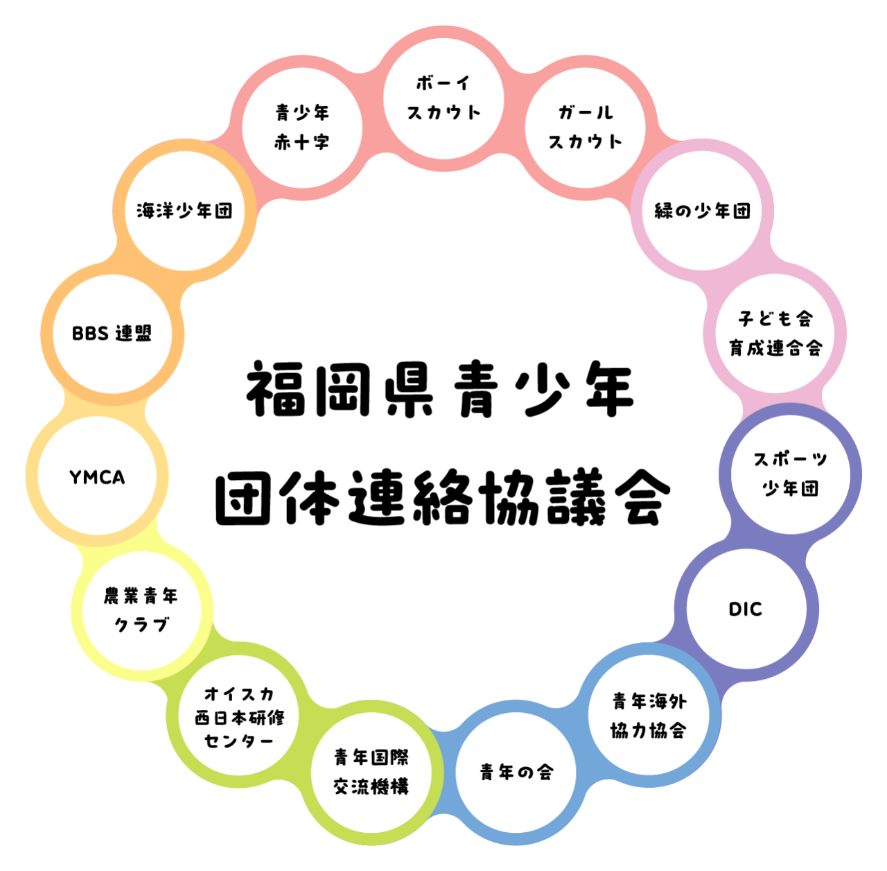 福岡県青少年団体連絡協議会の組織図の画像